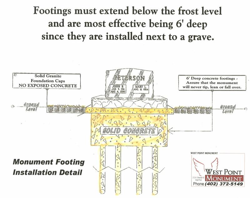 6-foot foundation diagram